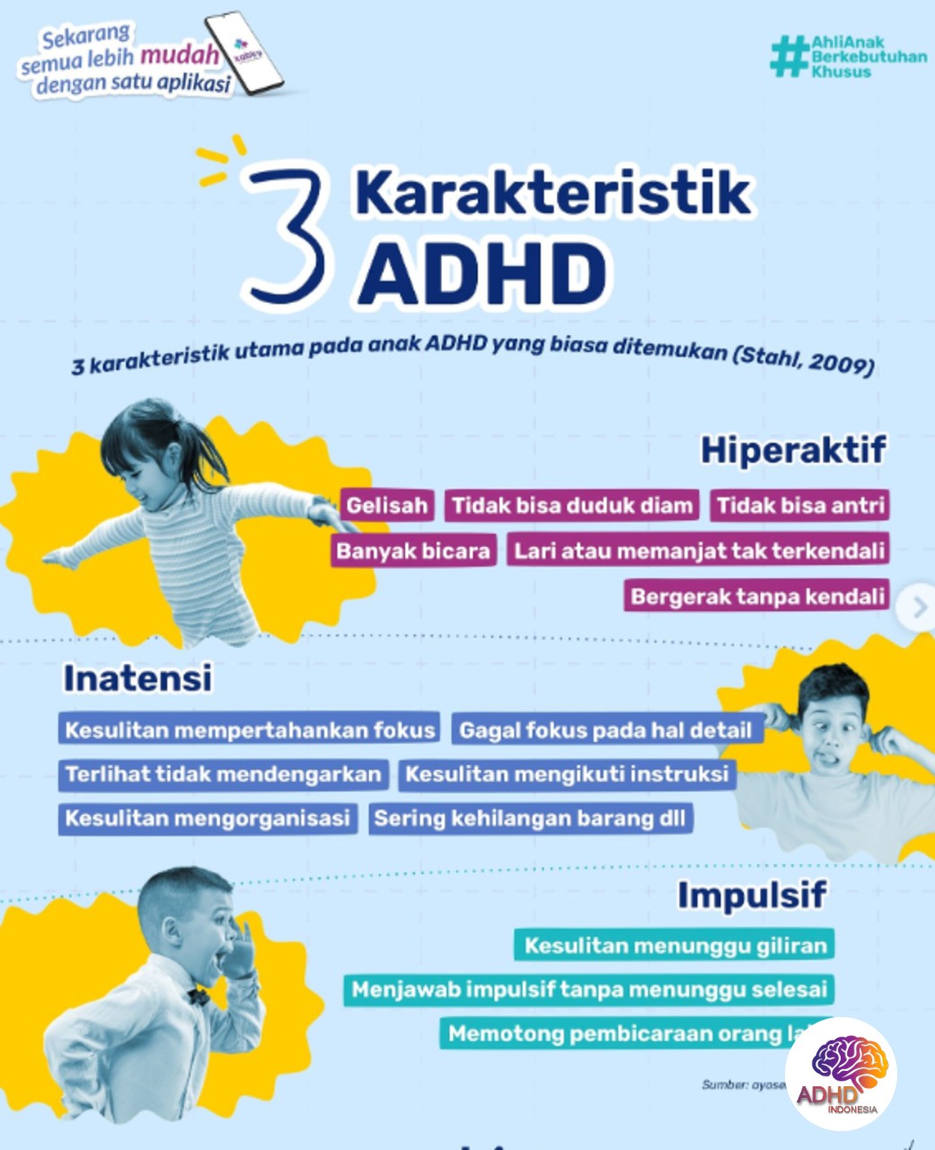 Jenis-Jenis ADHD dan Karakteristik Anak di Kabupaten Tana Tidung